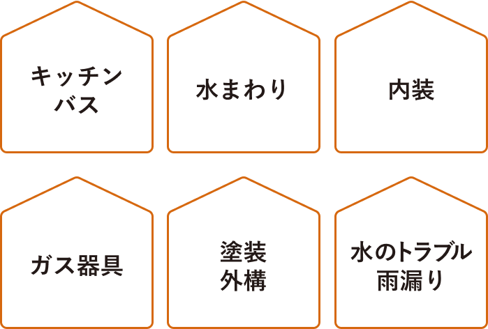 キッチンバス、水まわり、内装、ガス器具、塗装・外構、水のトラブル・雨漏り